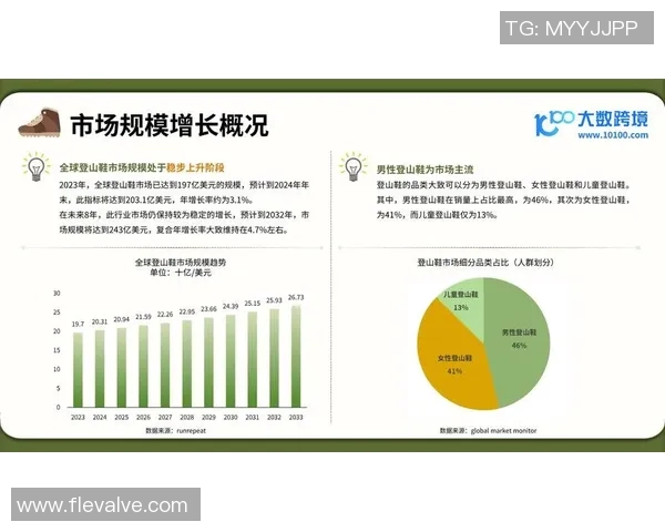全球数据库市场规模预计将在未来几年内持续增长