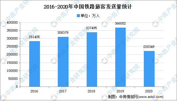 竞技宝JJB2021年中国基建行业市场现状分析：基础设施投资不断增加(图6)