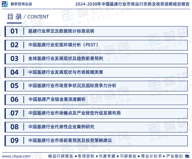 竞技宝JJB：2024年中国基建行业发展现状、市场前景及投资方向报告(图2)