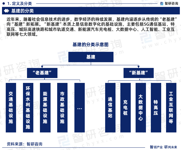 竞技宝JJB：2024年中国基建行业发展现状、市场前景及投资方向报告(图3)