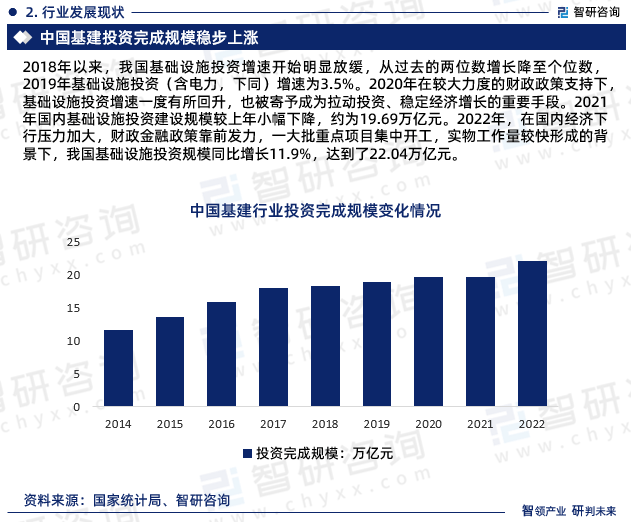 竞技宝JJB：2024年中国基建行业发展现状、市场前景及投资方向报告(图4)