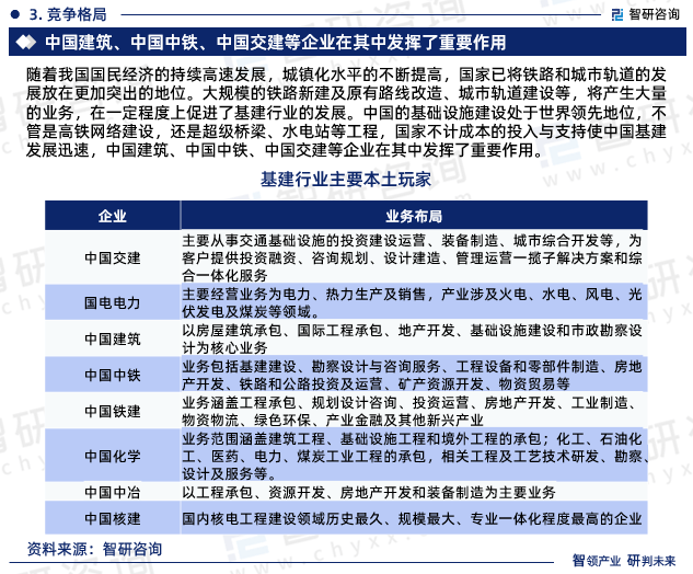 竞技宝JJB：2024年中国基建行业发展现状、市场前景及投资方向报告(图5)
