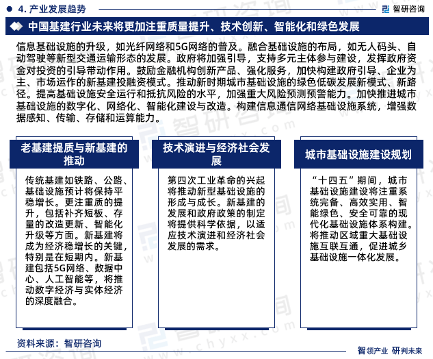 竞技宝JJB：2024年中国基建行业发展现状、市场前景及投资方向报告(图6)