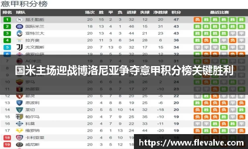 国米主场迎战博洛尼亚争夺意甲积分榜关键胜利